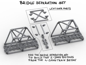 Bridge Separation Set